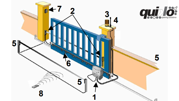 Motor cửa lùa Quiko QK-V600KITX 600kg Italy