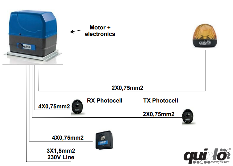 Motor cửa lùa Quiko QK-V600KITX 600kg Italy